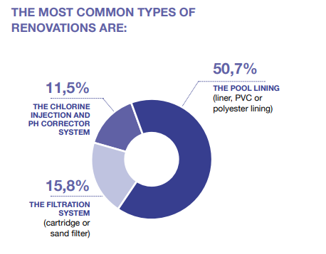 Schwimmbad Renovierung