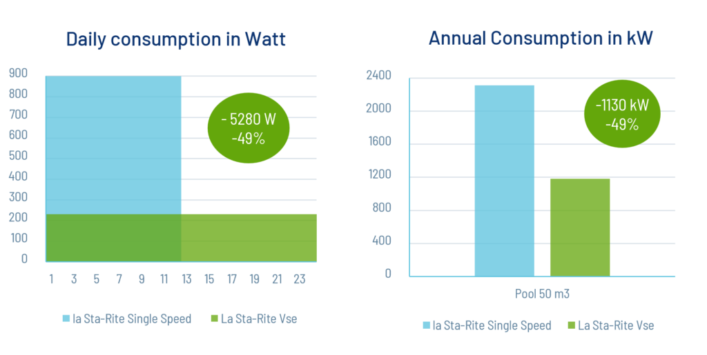 Energy Consumption Comparion