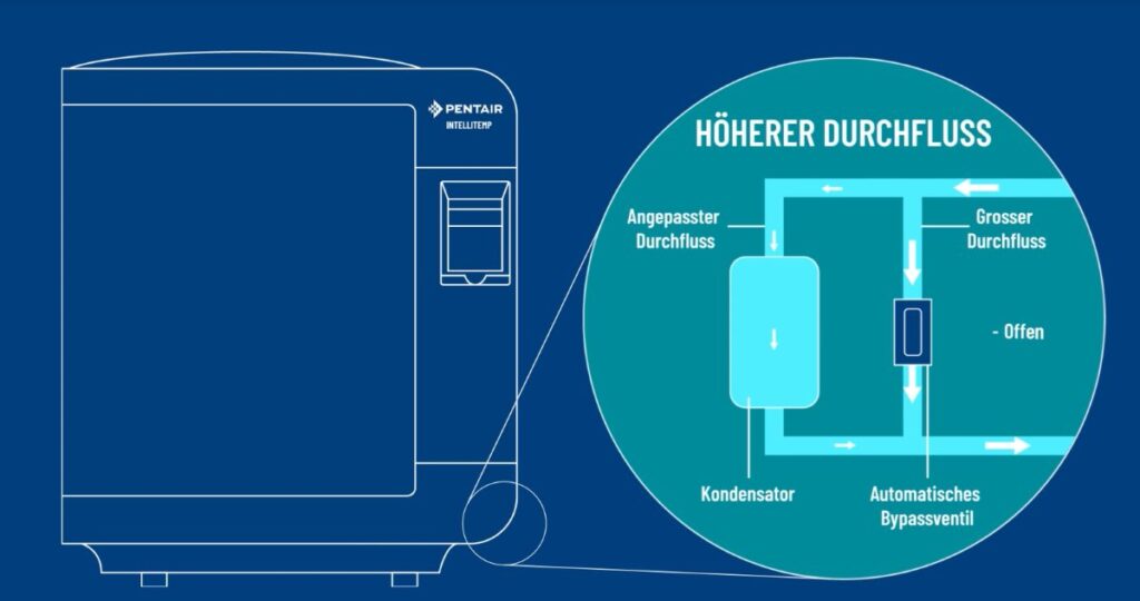 ITTP-Hoher-DurchFluss Pentair