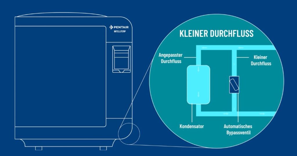 ITTP-Kleiner-DurchFluss pentair
